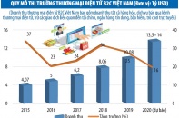 Doanh nghiệp tìm cách chuyển đổi số
