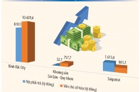 Chuyện quản trị nợ ở Kinh Bắc City và “những người anh em”