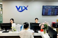 Tự doanh lao dốc, lợi nhuận Chứng khoán VIX giảm sốc 94%