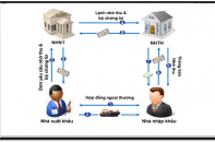 Vụ doanh nghiệp nguy cơ mất hơn trăm tỷ tiền hàng xuất khẩu: Xuất hiện bộ chứng từ gốc trong tay người lạ