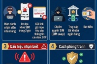 "Chiêu" lừa đảo mới lợi dụng yêu cầu chuẩn hóa thuê bao