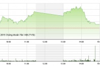 Phiên 30/6: Dính bẫy kéo xả
