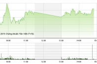 Phiên 3/7: Cổ phiếu ngân hàng sung sức, VN-Index lập đỉnh mới