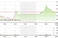 Phiên 10/9: Cổ phiếu ngân hàng hụt hơi