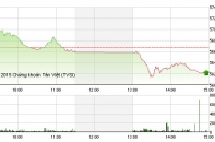 Phiên 14/9: BID dư mua giá trần phiên đầu tuần