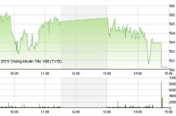 Phiên 30/9: Dòng tiền vẫn "nằm im"