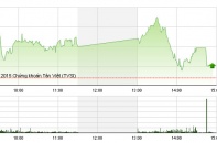 Phiên 9/10: VN-Index ngập ngừng trước ngưỡng 590 điểm