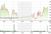 Phiên 13/10: Đột biến JVC