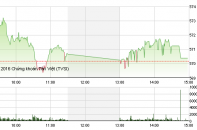 Phiên 3/3: Áp lực xả mạnh lên cặp đôi HAG - HNG