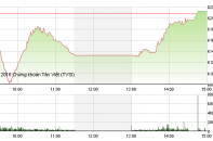 Phiên 27/6: Nỗi lo Brexit tạm nguôi, VN-Index đảo chiều ngoạn mục