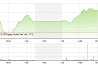 Phiên 21/9: FLC tăng trần phiên thứ 3 liên tiếp
