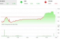 Phiên 18/8:  HAI đóng trần, chấm dứt chuỗi 7 phiên giảm sàn