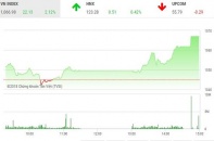 Phiên 14/5: VIC - VRE thăng hoa, VN-Index bứt tốc