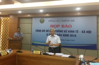 Tăng trưởng GDP 6 tháng năm 2018 cao nhất trong 7 năm qua