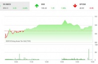 Phiên 12/7: VN-Index hồi phục trong lo âu