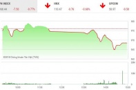 Phiên 5/9: Bluechip tiếp tục bị bán mạnh, VN-Index rơi mốc 970 điểm