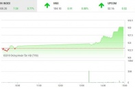 Phiên 28/11: Bất ngờ tăng vọt, VN-Index chinh phục thành công mốc 930