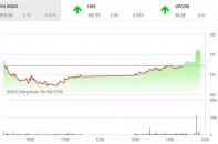 Phiên 29/1: Dòng bank lấy lại “phong độ”, VN-Index có được sắc xanh