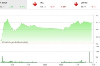 Phiên 14/2: Áp lực chốt lời gia tăng, VN-Index vẫn tự tin thẳng tiến