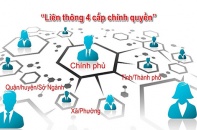 Đưa Việt Nam vào Top 4 ASEAN trong xếp hạng Chính phủ điện tử