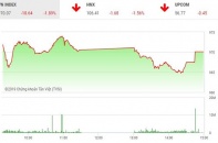 Phiên 25/3: Hàng trăm mã giảm giá, VN-Index mất hơn 18 điểm