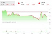 Phiên 2/7: Sức cầu dè dặt, VN-Index điều chỉnh