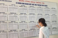 Thêm 3 trường hợp được miễn lệ phí môn bài