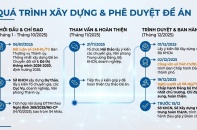 Đà Nẵng: Đề án Đô thị thông minh sẽ ban hành trong tháng 12/2025