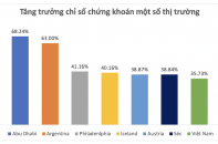 Chứng khoán thăng hoa và lời cảm ơn gửi tới nhà đầu tư F0