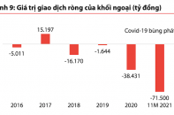 Khối ngoại bán ròng hơn 62.300 tỷ đồng, điểm sáng ETFs hút ròng