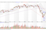 Góc nhìn TTCK tuần cuối tháng 7: Tiếp tục phục hồi, kiểm tra vùng kháng cự 1.200 điểm