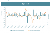 VN-Index có thể lên 1.180 - 1.200 điểm trong tháng 12, tín hiệu lạc quan từ thị trường trái phiếu
