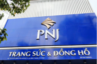 PNJ doanh thu thuần 6.976 tỷ đồng, lãi 556 tỷ đồng 