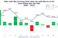 Sell in May - Chạy hay ở, lãi hay bay?