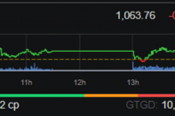Góc nhìn TTCK tuần 29/5-2/6: VN-Index tiếp tục tích lũy, tìm cơ hội ở nhóm phân đạm