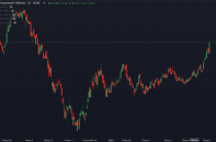 VND dự kiến phát hành thêm hơn 523 triệu cổ phiếu