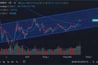 Góc nhìn TTCK tuần 12 - 16/6: Tìm cơ hội ở nhóm bán lẻ, hàng tiêu dùng