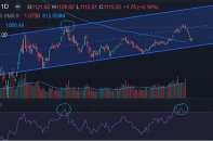 Góc nhìn TTCK tuần 19 - 23/6: Chú ý dấu hiệu các “tay to” đang “thoát hàng”