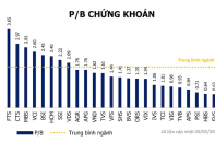 Chuyên gia Mirae Asset mách nước các nhóm ngành, cổ phiếu triển vọng tháng 6