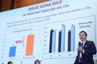 Vinamilk đồng hành với Hội Nhi khoa Việt Nam trong chương trình “Tăng cường trí nhớ và phát triển trí não cho bé”