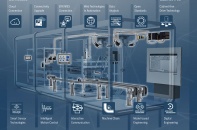 Công nghệ Truyền động và Điều khiển Bosch Rexroth cho ngành công nghiệp chế biến và đóng gói bao bì