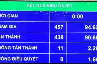Từ 2021, Nhà nước nắm giữ trên 50% vốn điều lệ là doanh nghiệp nhà nước