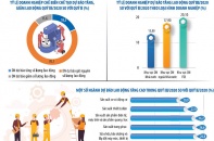 Mưu sinh thời “không bình thường” - Bài 3: Doanh nhân không khóc