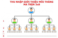 Mạng xã hội đa cấp Vitae: Mua gói like, thu nhập “khủng” và cái bẫy được giăng sẵn