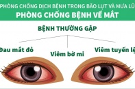 Phòng, chống bệnh về mắt sau mưa lũ