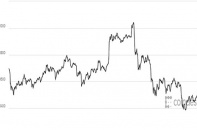 Giá Bitcoin trước các cảnh báo về nguy cơ sụp đổ
