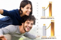 Gen X Plus - Giải pháp an toàn tăng cường sức khoẻ cho nam giới