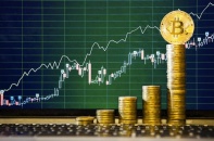 Lạc quan với dự đoán kết quả bầu cử Mỹ, giá Bitcoin tăng vượt mốc 13.800 USD