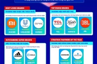 Lazada Brand Awards vinh danh 12 thương hiệu đối tác nổi bật năm 2020