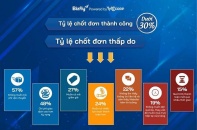 Cú lột xác ngoạn mục từ một công cụ chat khô khan thành nhân viên bán hàng chuyên nghiệp